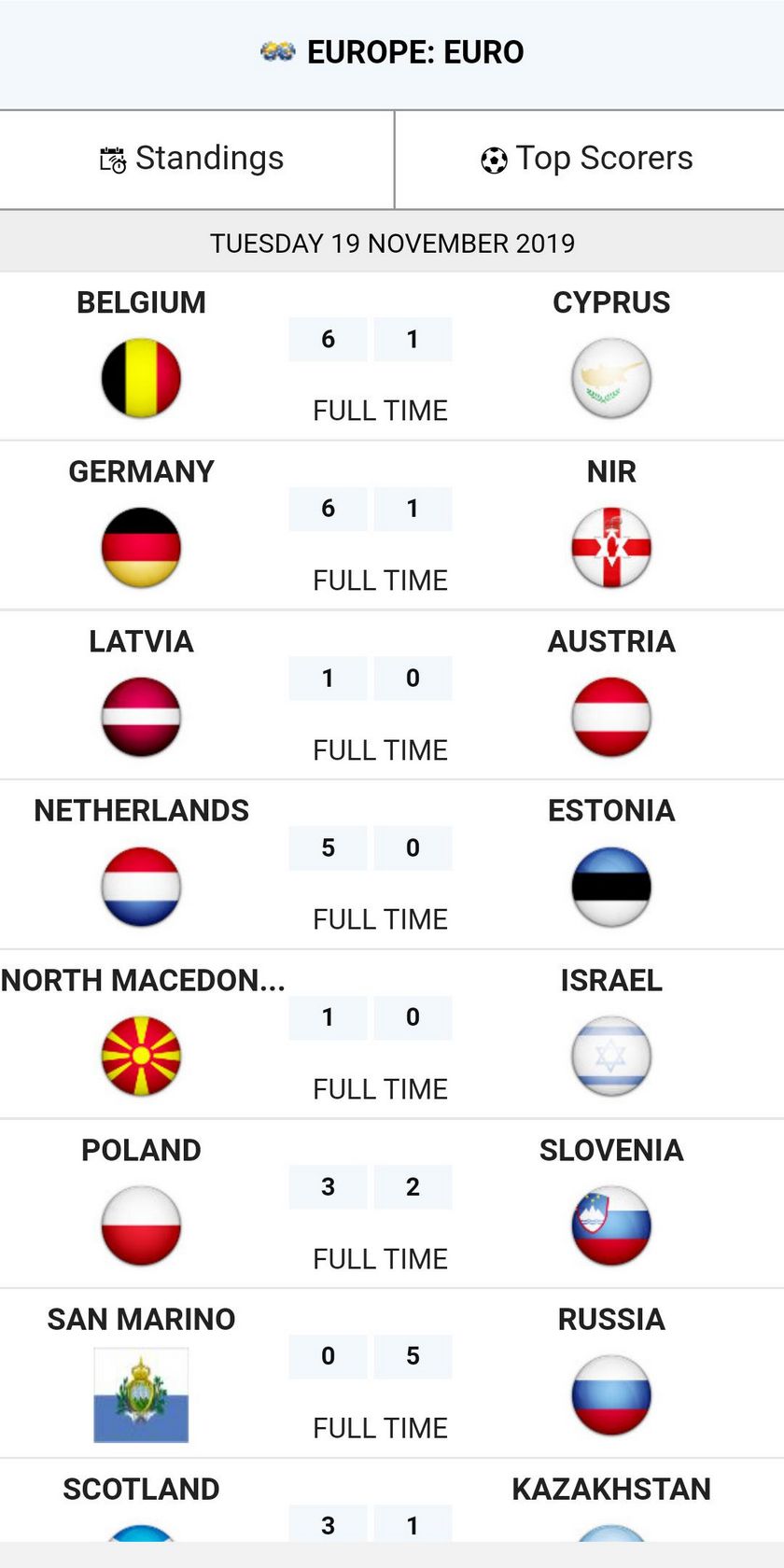 Football suit results
